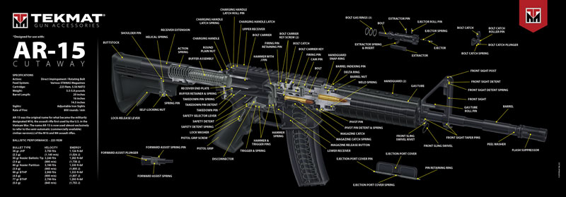 R44AR15CA.jpg TEKMAT ARMORERS BENCH MAT - ULTRA 15"X44" AR-15 CUT AWAY - Image 1